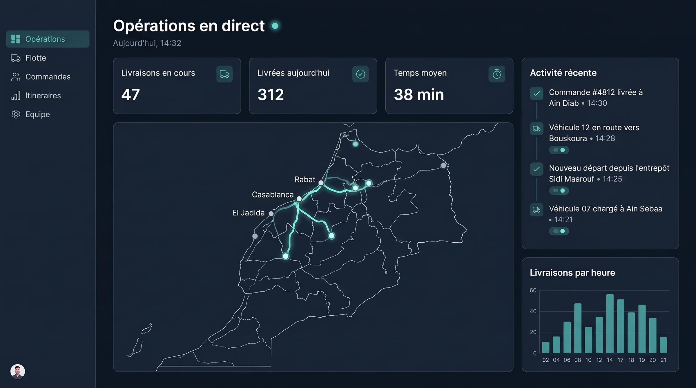 Tableau de bord logistique en mode sombre avec carte du Maroc et itinéraires