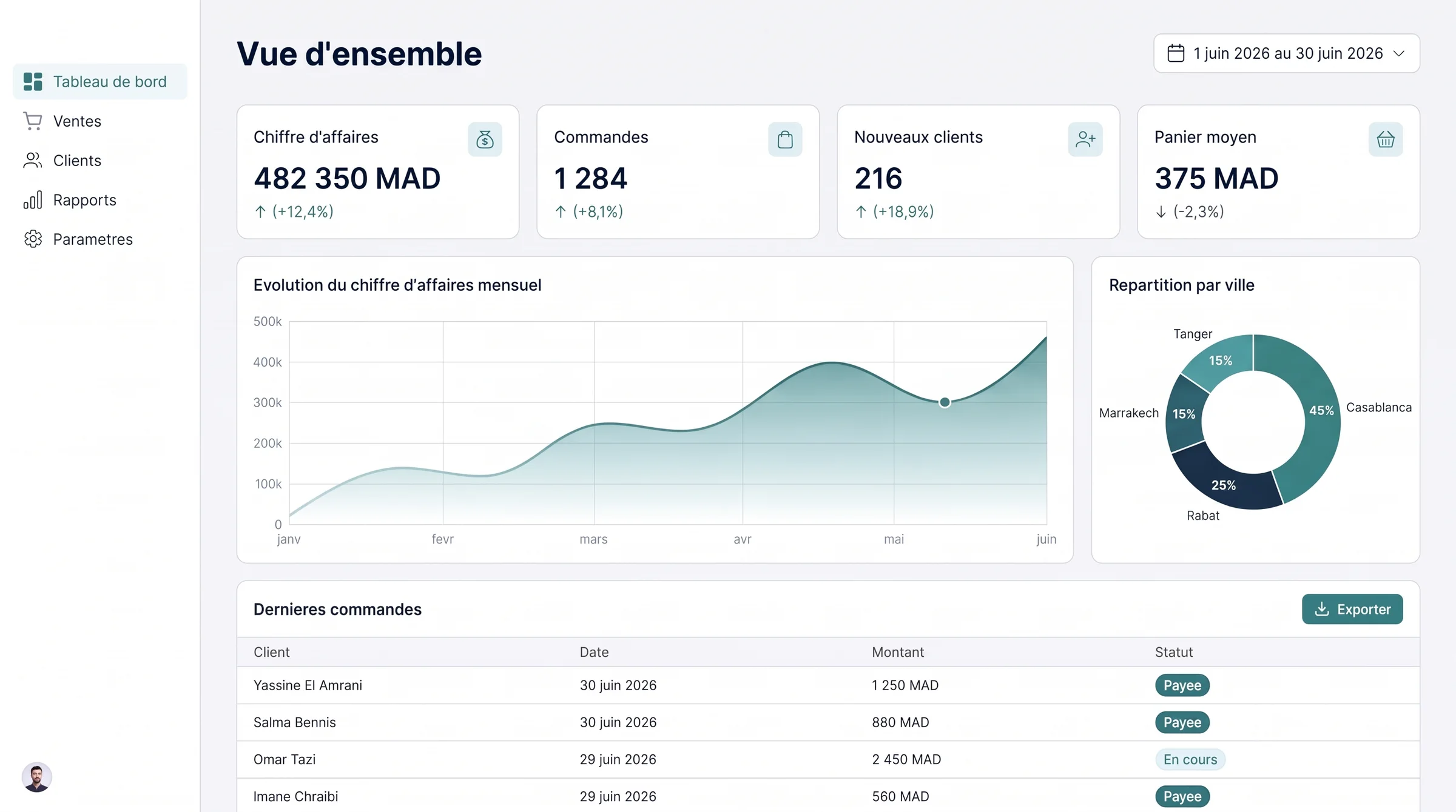 Tableau de bord analytics avec indicateurs en dirhams, conçu par BerryNoon